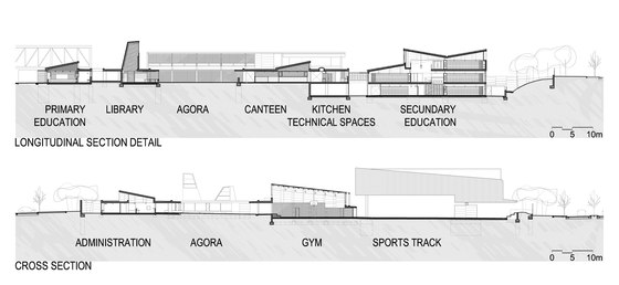 Brullet de Luna Arquitectes-Elisabeth School