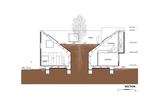 -Earth House