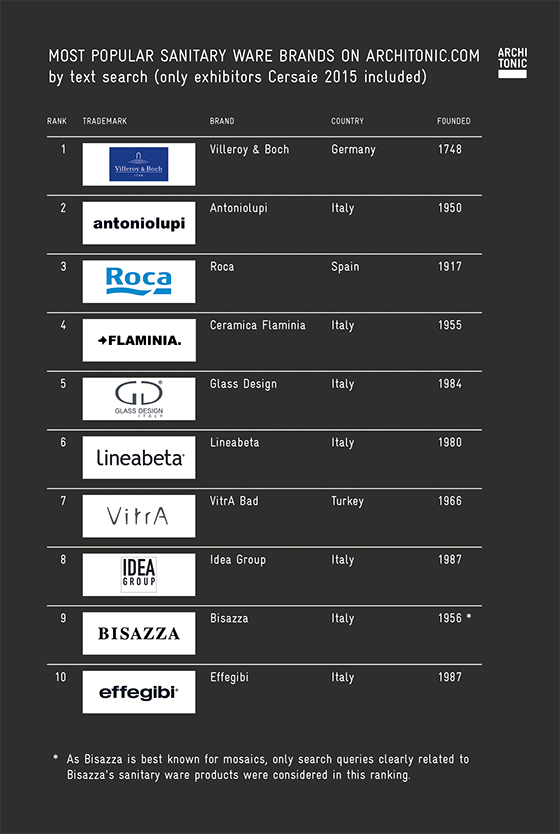 Ar 15 Brands Rankings.html | Autos Post