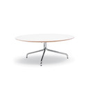 Bond table OFFECCT