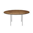 e15 TA16 ANNA Tables