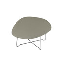 FORMvorRAT ISLAND Tables