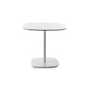 Lottus table ENEA