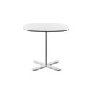 Lottus table ENEA