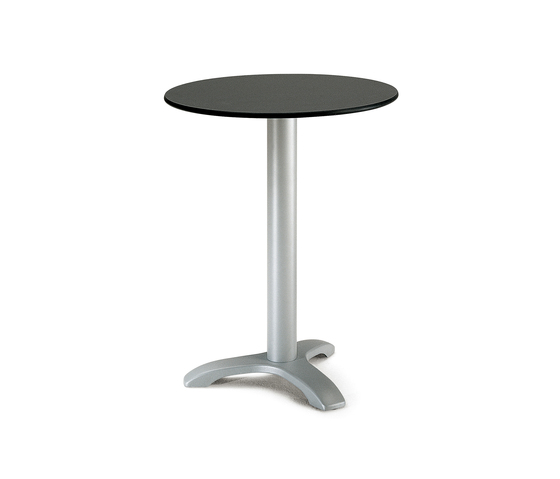 Easy Tables