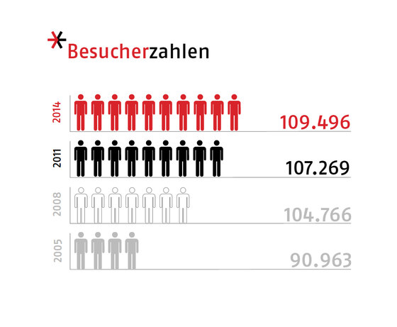 Euroshop