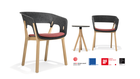 Kusch+Co