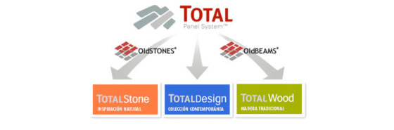 TOTAL Panel System
