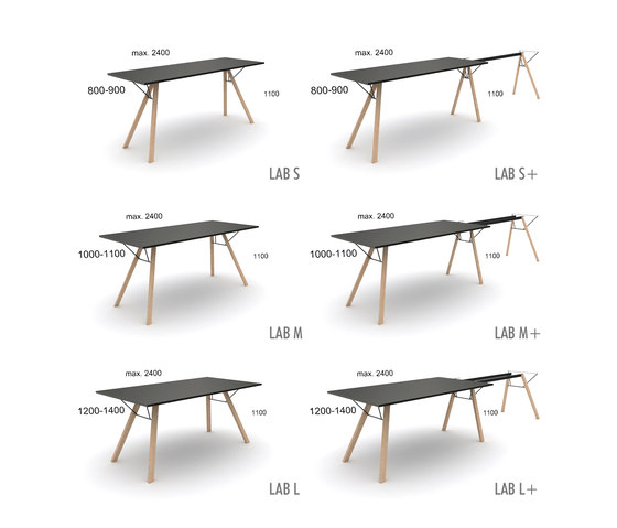 Lab Table | Tables de repas | Inno
