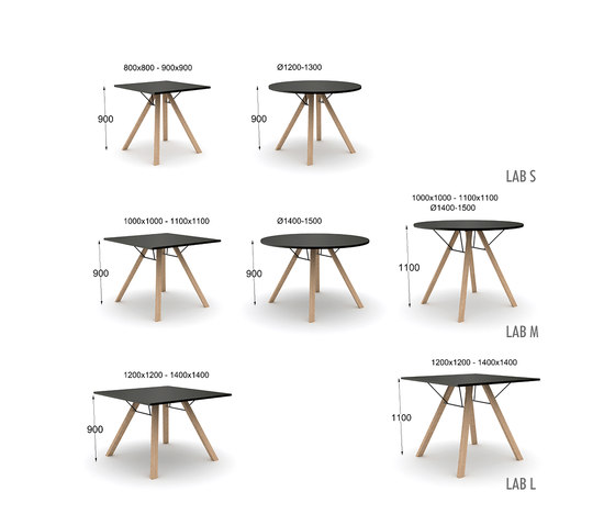 Lab Table | Tables de repas | Inno