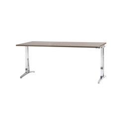skill system table | Contract tables | Wiesner-Hager