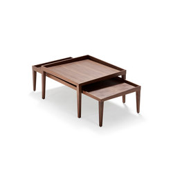 Nesting tables | Tables