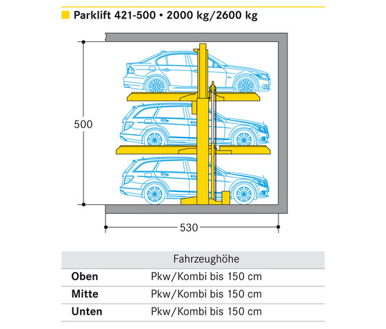 Parklift 421 | Mechanic parking systems | Wöhr