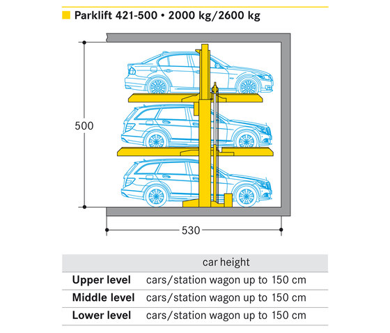 Parklift 421 | Mechanic parking systems | Wöhr