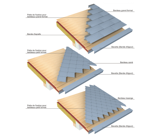 Roof covering | Tiles | Toitures | RHEINZINK
