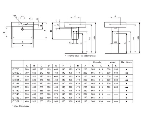 Connect Waschtisch Cube 650 mm (3 Hahnlöcher durchgestochen) | Lavabos | Ideal Standard