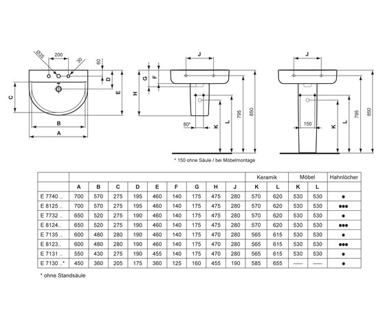 Connect Waschtisch Arc 650 mm (3 Hahnlöcher durchgestochen) | Lavabos | Ideal Standard