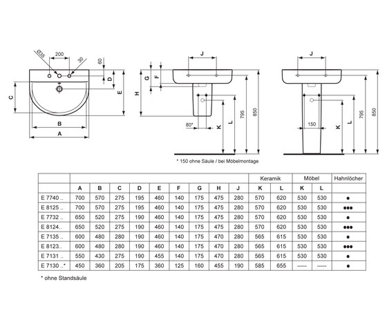 Connect Waschtisch Arc 700 mm (3 Hahnlöcher durchgestochen) | Wash basins | Ideal Standard