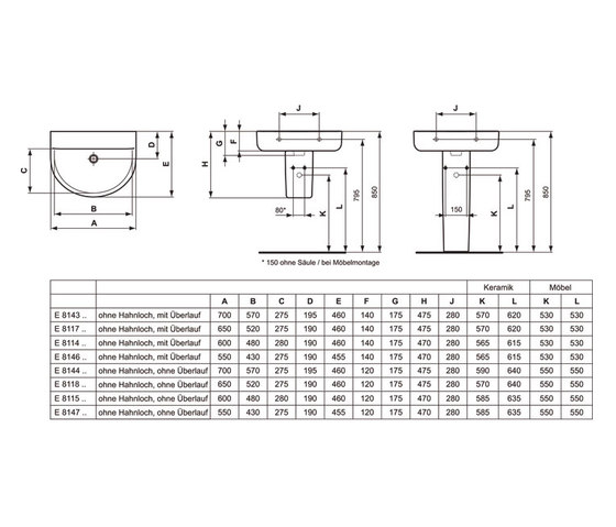 Connect Waschtisch Arc 700mm (ohne Hahnloch) | Lavabos | Ideal Standard