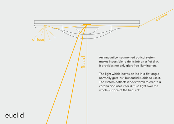 Euclid 3D | Lampade soffitto incasso | Wortmeyer Licht