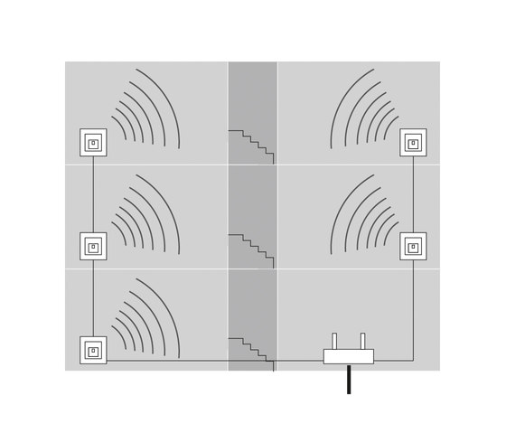 WLAN Access Point | Ethernet ports | JUNG