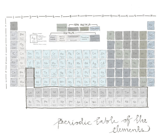 Interaction | Periodic Table | Bespoke wall coverings | Mr Perswall