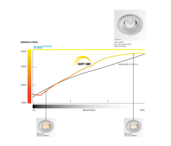 Minigrid In SI | Minigrid In 1 Frame + Minigrid Snap-In Soft | Lámparas de techo | Deltalight