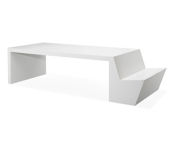 Level | Contract tables | Lande