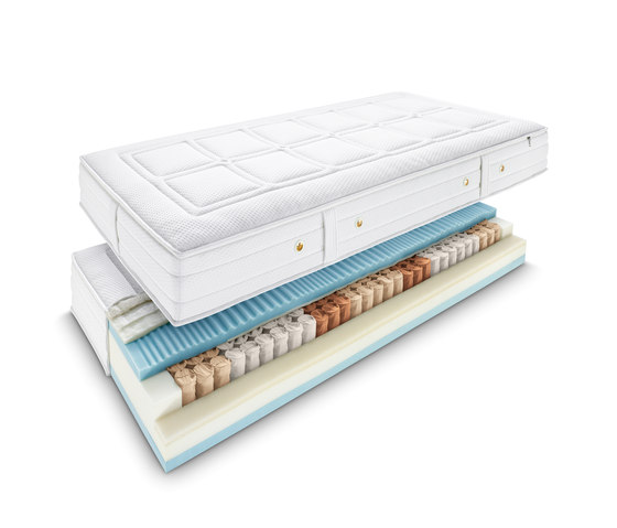 Excelsior | Mattresses | Grand Luxe by Superba