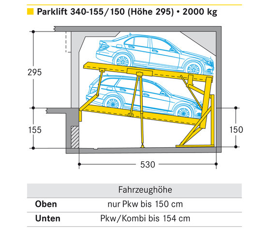 Parklift 340 | Parcheggi meccanici | Wöhr