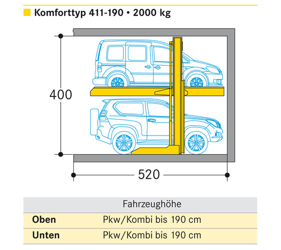 Parklift 411 | Systèmes de parking mécaniques | Wöhr