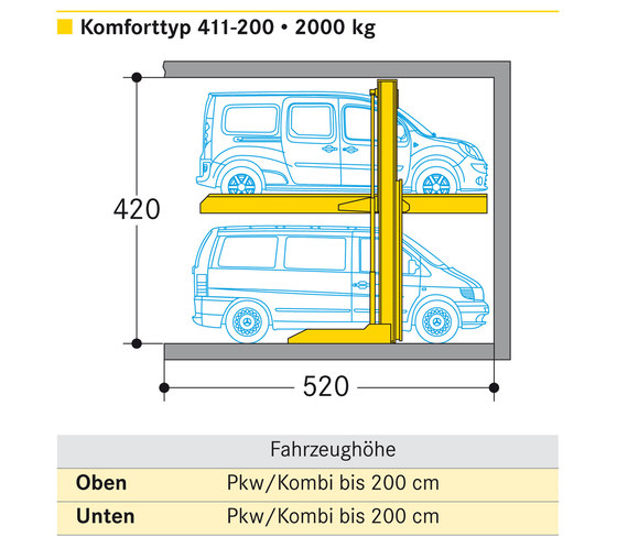 Parklift 411 | Aparcamientos mecánicos | Wöhr