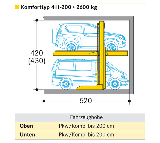 Parklift 411 | Mechanische Parksysteme | Wöhr