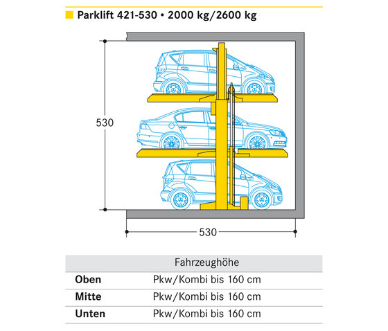 Parklift 421 | Mechanic parking systems | Wöhr