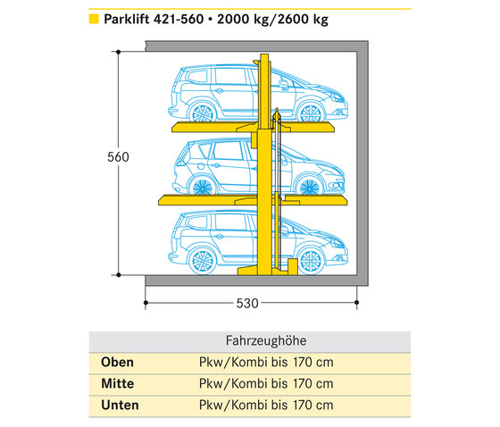 Parklift 421 | Mechanische Parksysteme | Wöhr
