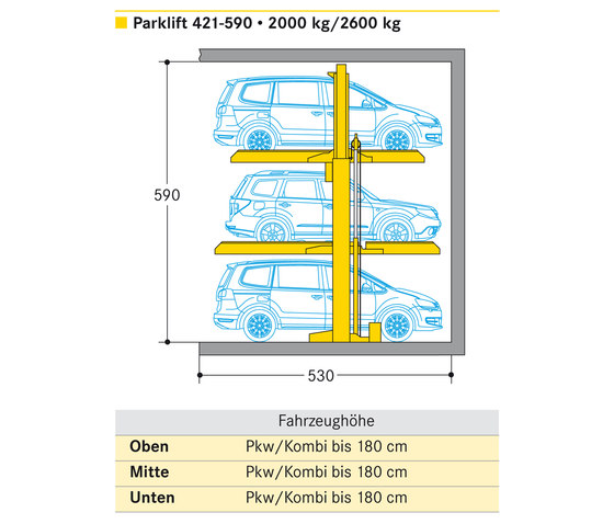 Parklift 421 | Systèmes de parking mécaniques | Wöhr