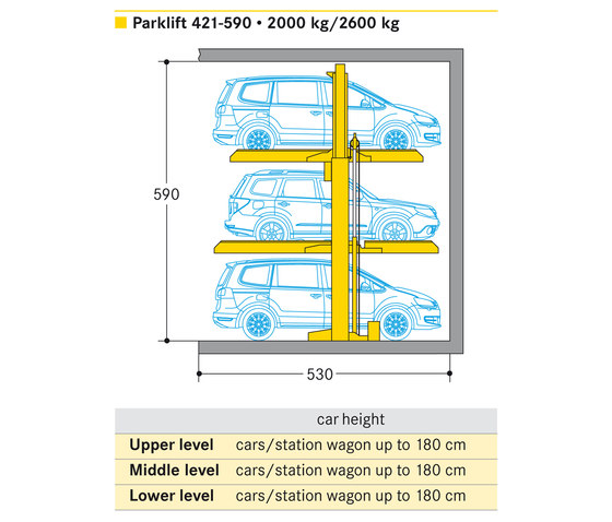 Parklift 421 | Mechanic parking systems | Wöhr