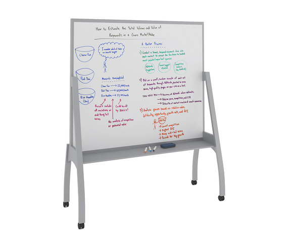 Ability Mobile Task Boards | Flip charts / Writing boards | Teknion