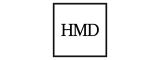 HMD Interiors | Home furniture