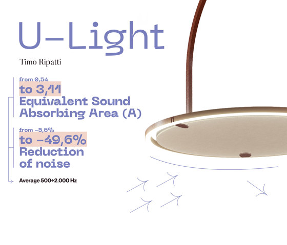 U-Light acousticSuspension | Pendelleuchten | Axolight