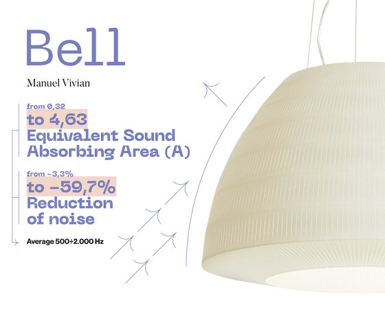 Bell SP 60 | Lampade sospensione | Axolight