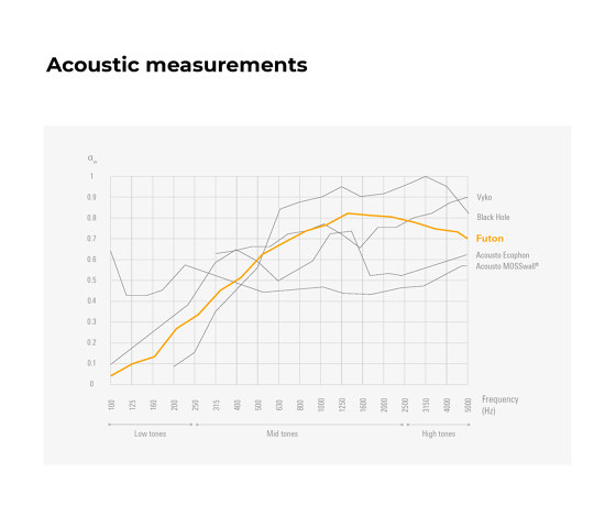 Futon Acoustic C/W | Wandleuchten | Intra lighting