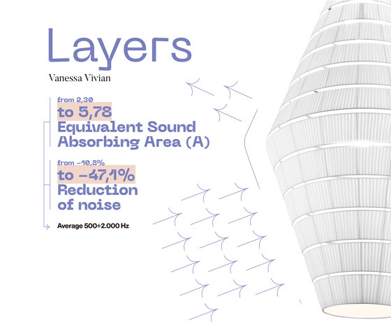 Layers SP F | Lámparas de suspensión | Axolight