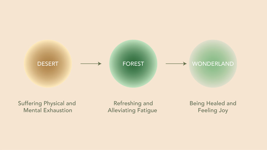 FOREST FOR REST von Leaping Creative | Club-Interieurs