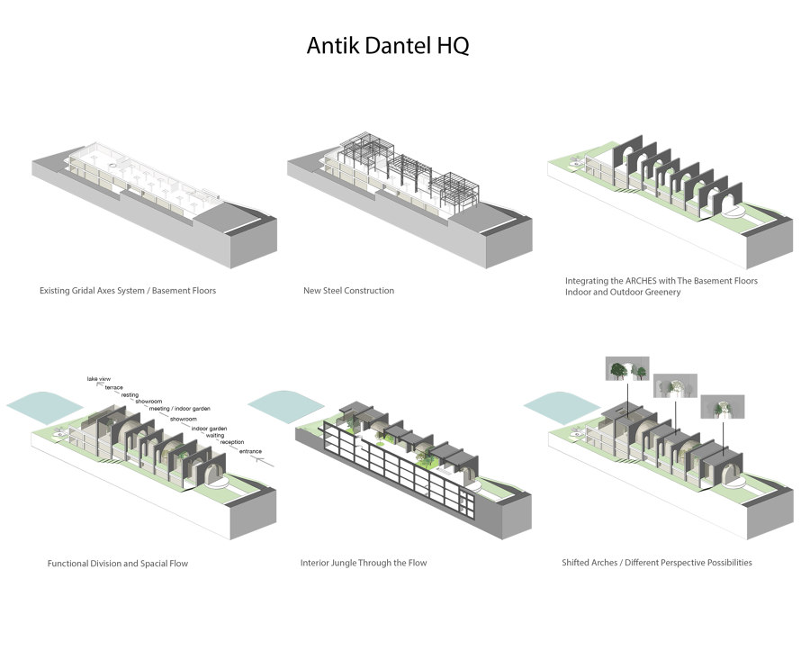 Antik Dantel HQ di Zemberek Design | Spazi ufficio