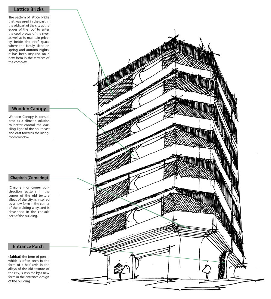 Chapireh Residential Build de Bio-Design Architects | Urbanizaciones