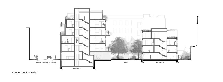 Street and Garden Apartments de rh+ architecture | Immeubles
