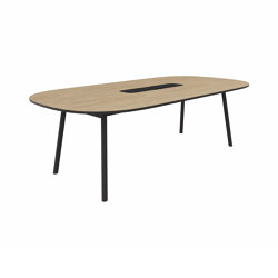 Pully Meet | Contract tables | Cascando