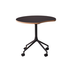 AS400 table | Contract tables | HOWE