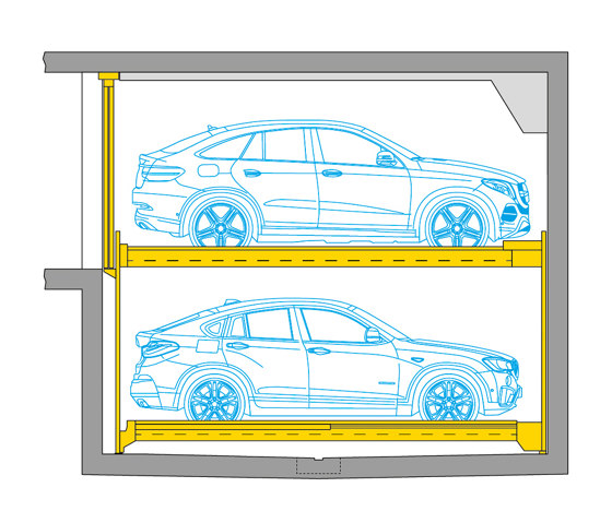 Combilift 542 | Semi automatic parking systems | Wöhr